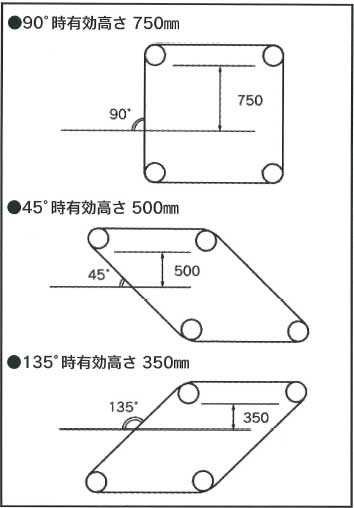 角度